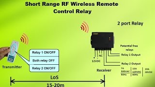 Wireless Remote Control Single Port: FORBIX SEMICON