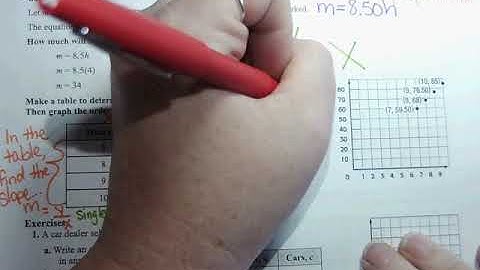 Chapter 4 Functions, Lesson 1 Represent Relationships