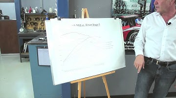 Tech Tip Tuesday - Season Two, Ep.5 - Horsepower and Torque relation