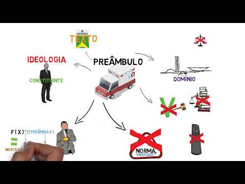 Vídeo: Qual é a resposta do preâmbulo?