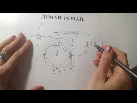 Тригонометрия. Часть 1. Как отмечать точки на единичной окружности.