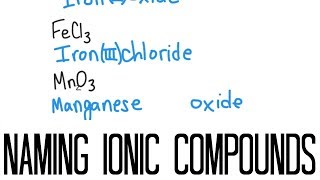 How to name ionic compounds - Chemtutorfree