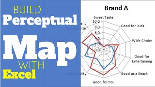 How to Create a Multi Dimensional Perceptual Map with Excel