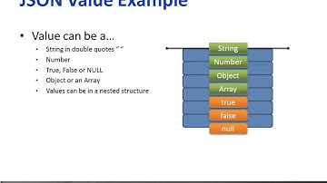 Intro to JSON: Syntax, Arrays and Nested JSON Data Course