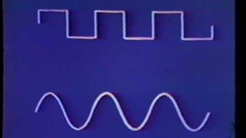 Scanimate - Intro to Fourier Series