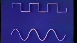 Scanimate - Intro to Fourier Series