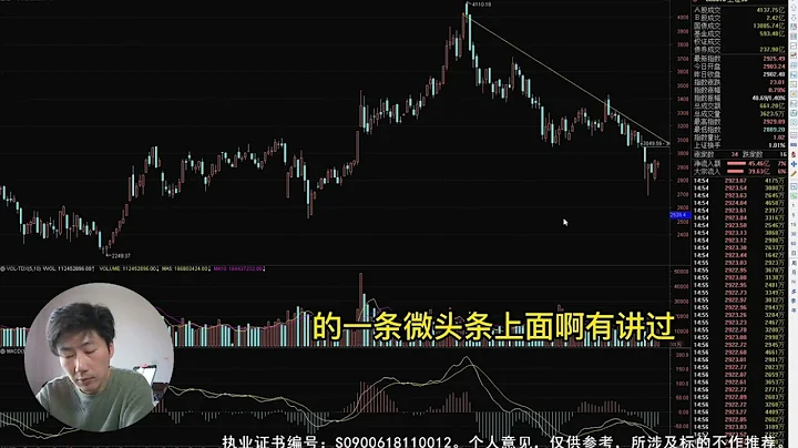 周策略：上證指數、上證50、滬深300走勢分析 - 天天要聞