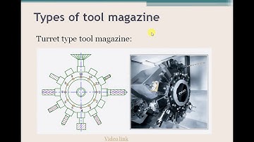 CAD/CAM & CAE : 7 1 Tooling for CNC Machines