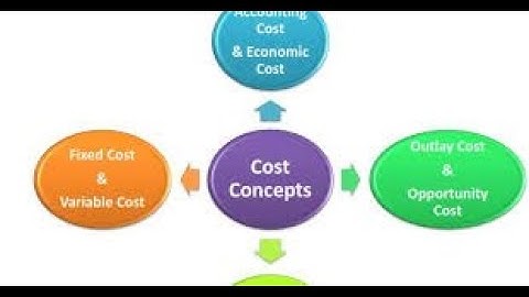 COST CONCEPTS l PART I  l FYBCOM l SEM  I l MUl 2020