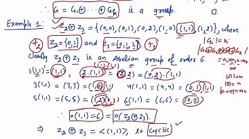 External direct product of groups; order of an element in direct product (Lecture-23)