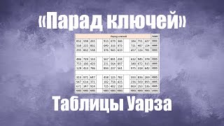 Парад ключей