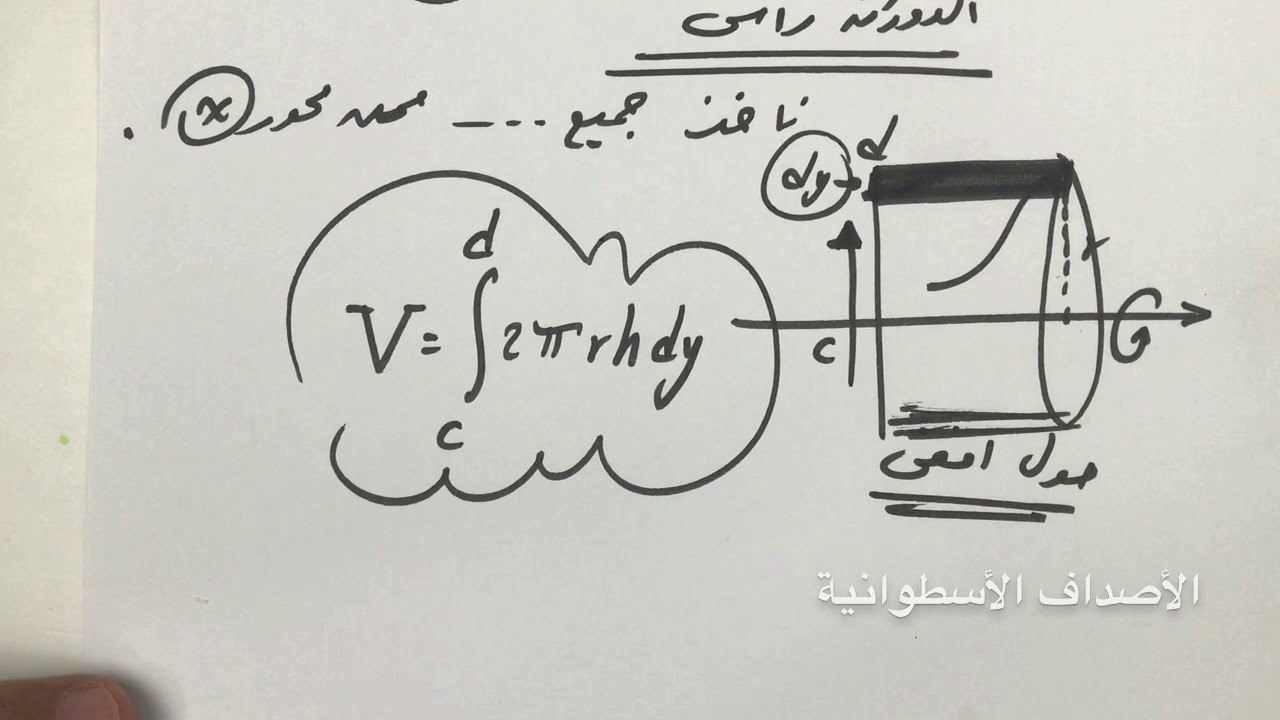 Volumes By Cylindrical  Shells(1) الحجم بالأصداف الأسطوانية