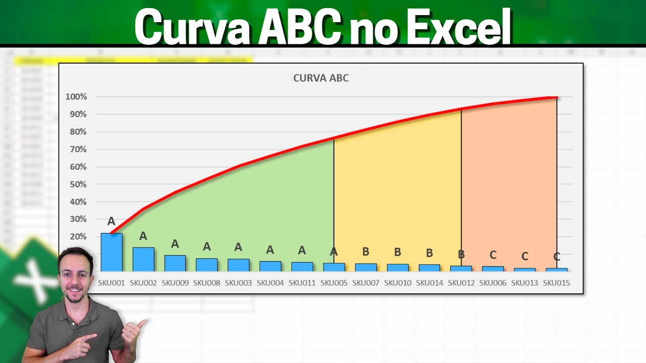 Como Fazer Gráfico de Curva ABC no Excel | Planilha Grátis - YouTube