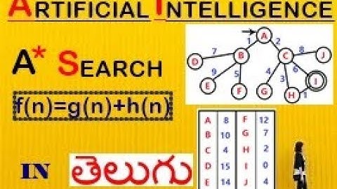 A* SEARCH in TELUGU (ARTIFICIAL INTELLIGENCE) || B.TECH HELPER