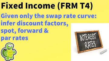 Fixed Income: Infer discount factors, spot, forwards and par rates from swap rate curve (FRM T4-25)