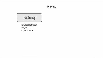 03_04_Методы в Objective C