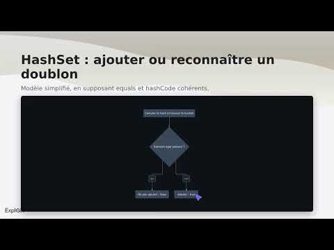 37   Java 01 equals et hashCode