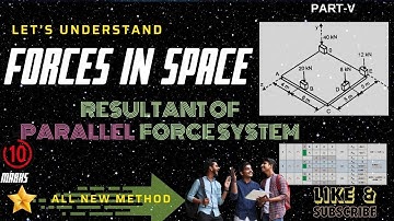 Master the Resultant of Space Force- Parallel  Force System and Solved University Numerical🚀🔢