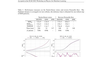E($3$) Equivariant Graph Neural Networks for Particle-Based Fluid Mechanics - ArXiv:2304