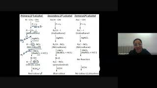 L3 Reaction of Alcohol, NaBH4, LiAlH4 | 12th JEE Chemistry | 6th Oct, 2025