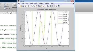 Plotting Taylor series in Matlab mistakes overview (Part 4) (Urdu / Hindi)