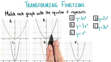 Rigid and Nonrigid Transformations - College Algebra
