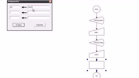 introduccion basica al DFD