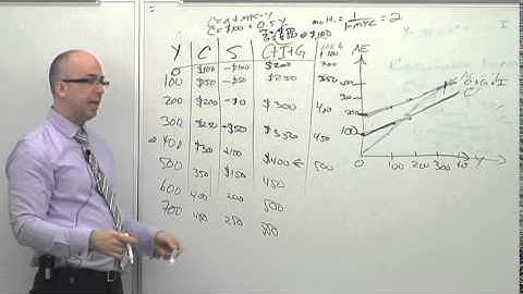 NEIU ECON Lecture Series 12 (Part 9): Numerical Example - Shifts