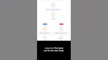 Overnight Success - Try This Lead Nurturing Automation!