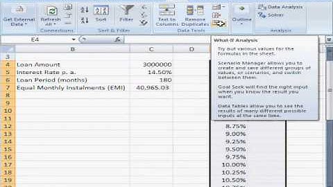single variable sensitivity analysis  in Excel Dworld 8418085139 By Akhilesh Rajbhar 7398048893