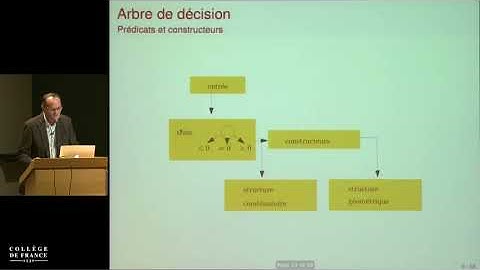 Géométrie algorithmique : données, modèles, programmes (3) - Jean-Daniel Boissonnat (2016-2017)