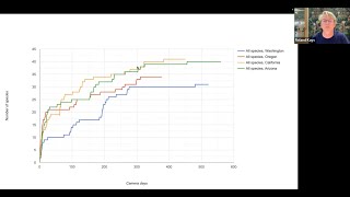 Species Richness: Tutorial 3 for the Snapshot USA camera trapping analysis tool.