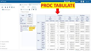 In Sas How To Create Tables Like Pivot