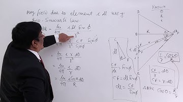 Class 12th – Magnetic Field Due to Straight Current Carrying Conductor | Tutorials Point