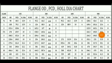 Flange od pcd holl dia chart & holl number,flange pcd od hole PDF download