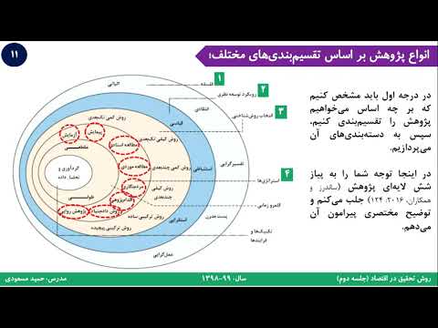 تصویری: تحقیق تبیینی کدام است؟