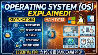 Operating System Explained | Functions, Types & Real-Life Applications
