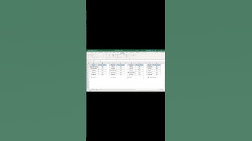 How to Create Dynamic Chart in Excel (Even for Beginners) - 6, Automation Analytics, MIS Family,Data