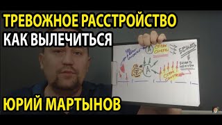 Генерализованное тревожное расстройство лечение эффективное | Тревожное расстройство лечение