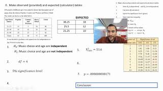 Chi Squared Test Notes