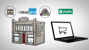eCommerce Integration