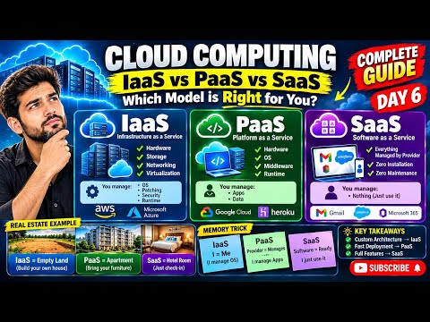 Cloud Computing Explained 🔥 IaaS vs PaaS vs SaaS | Day 6 | Complete Guide for Beginners
