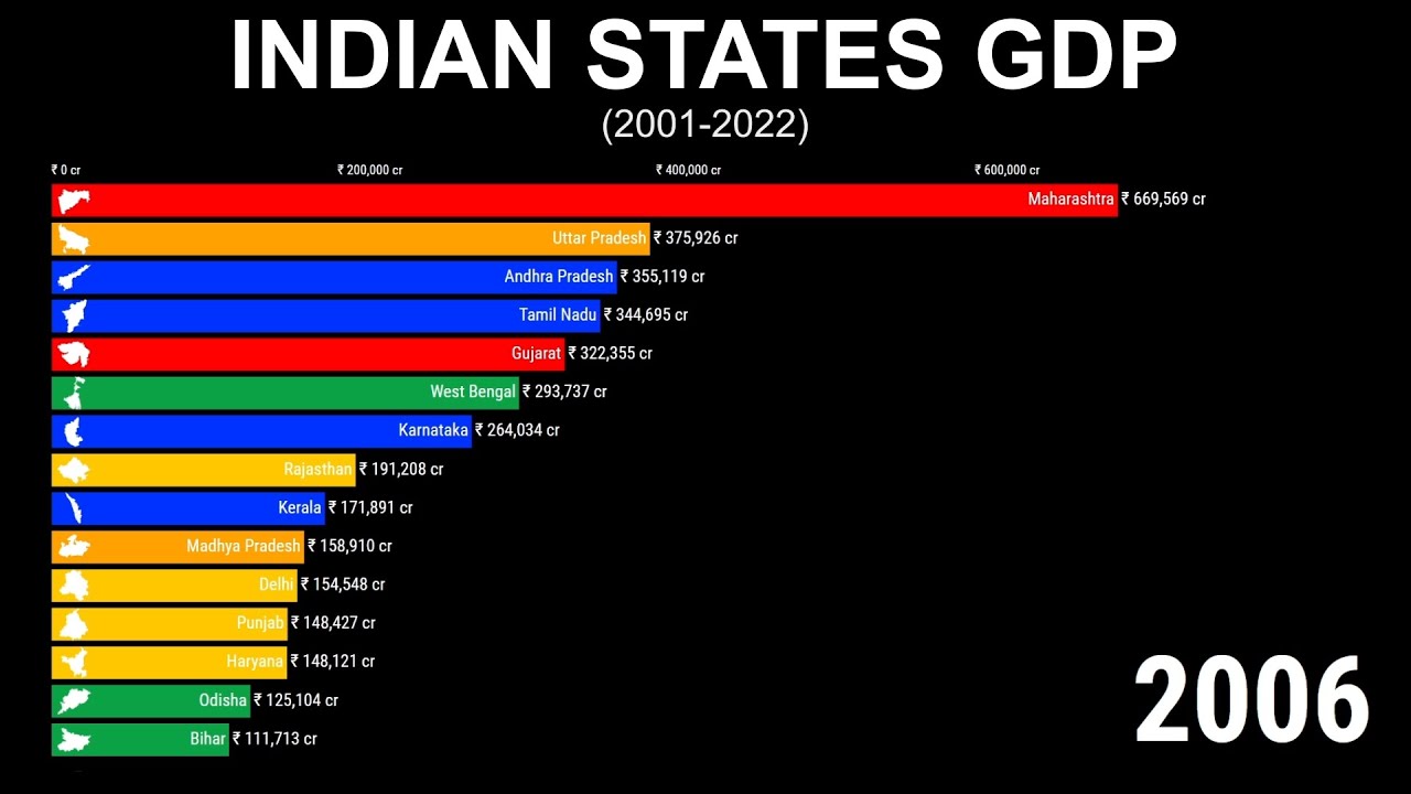 Indian States Nominal GDP (20012022) YouTube