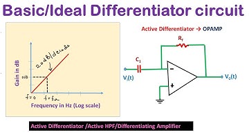 Ideal Differentiator using Op-Amp : Derivation, Frequency Response and its Limitations(Hindi)