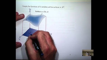 Intro to functions of two variables