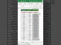 How to Combine Text in excel📌 #excel #exceltips #exceltricks #sheets #corporate #accounting