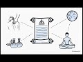 Thailand as a Global Wellness Investment Hub