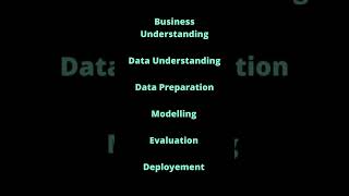The 6 phases of the CRISP-DM framework! #datascience #data #datascientist #shorts #dubai #uae