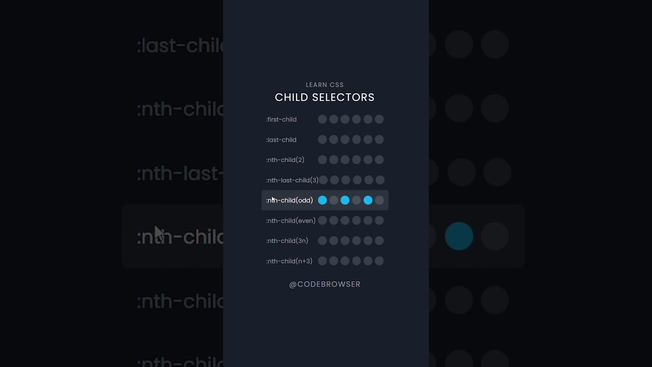 CSS Child Selector | Quick Guide with Examples | @codebrowser #css