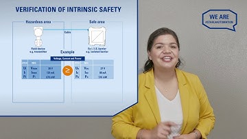 Intrinsic Safety Verification Made Easy by Barbara Vazquez-Isla | Explosion Protection Expertise